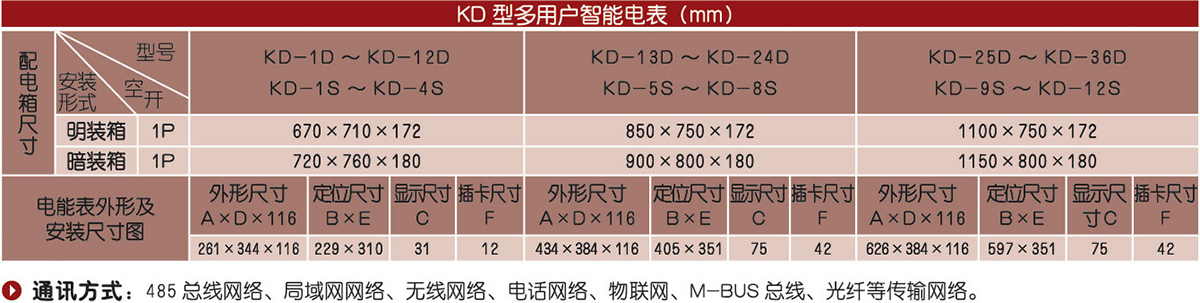 KD型 多用戶智能電能表 多功能型