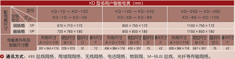KD型 多用戶智能電能表 公寓安全型